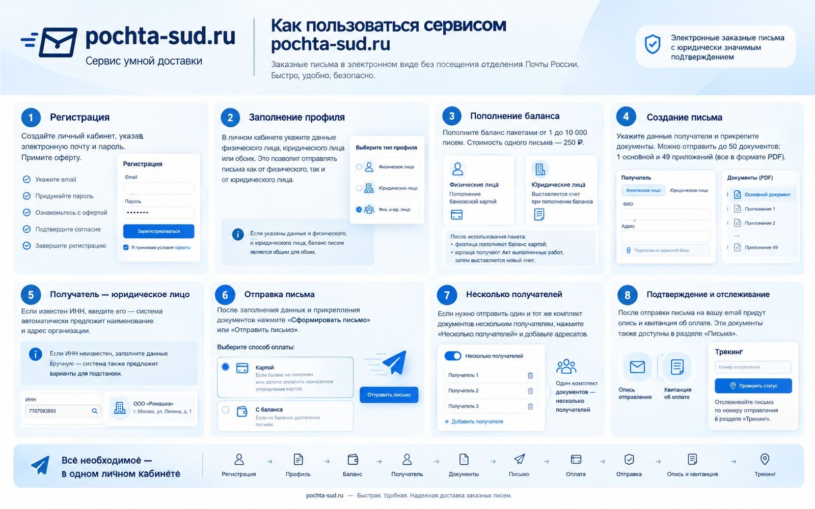 Правильно пользоваться сервисом отправки заказных писем